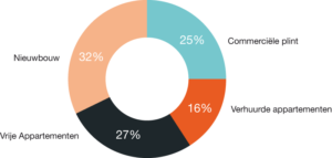 donut-chart